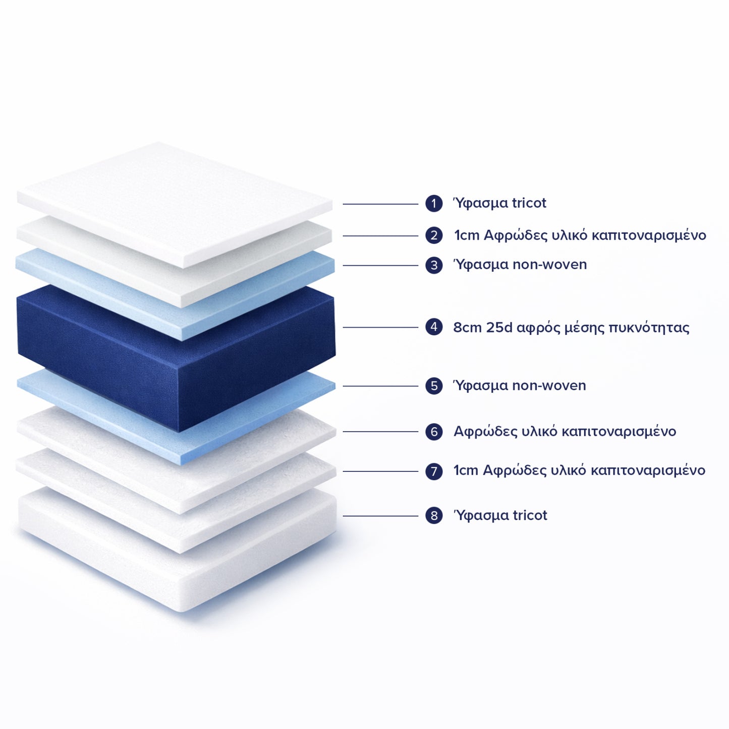 FOAM MATTRESS TRICO HM743 WHITE 90x190x10(thickness)cm.--ROLL-PACKING