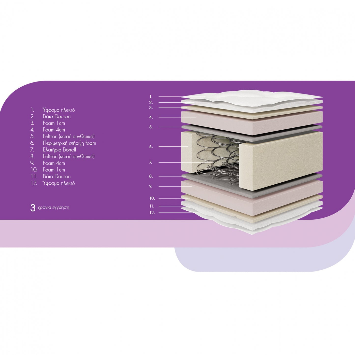 Mattress Fresh 90x200x27h HM383