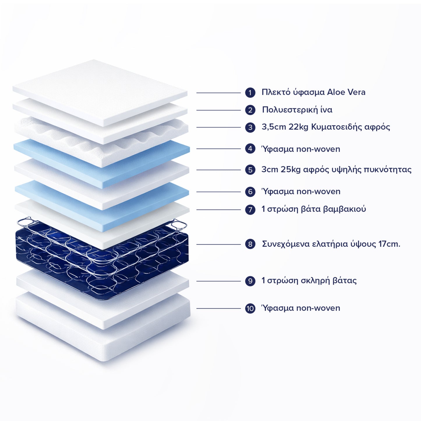 CONTINUOUS SPRING MATTRESS WITH ALOE VERA MATTRESS PAD 160X200 FB9372.16 SINGLE FACE
