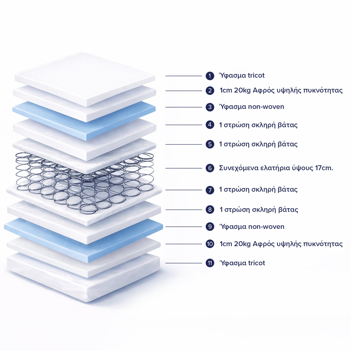 MATTRESS WITH CONTINUOUS SPRING HM669.05 DOUBLE-SIDED 150x200cm.