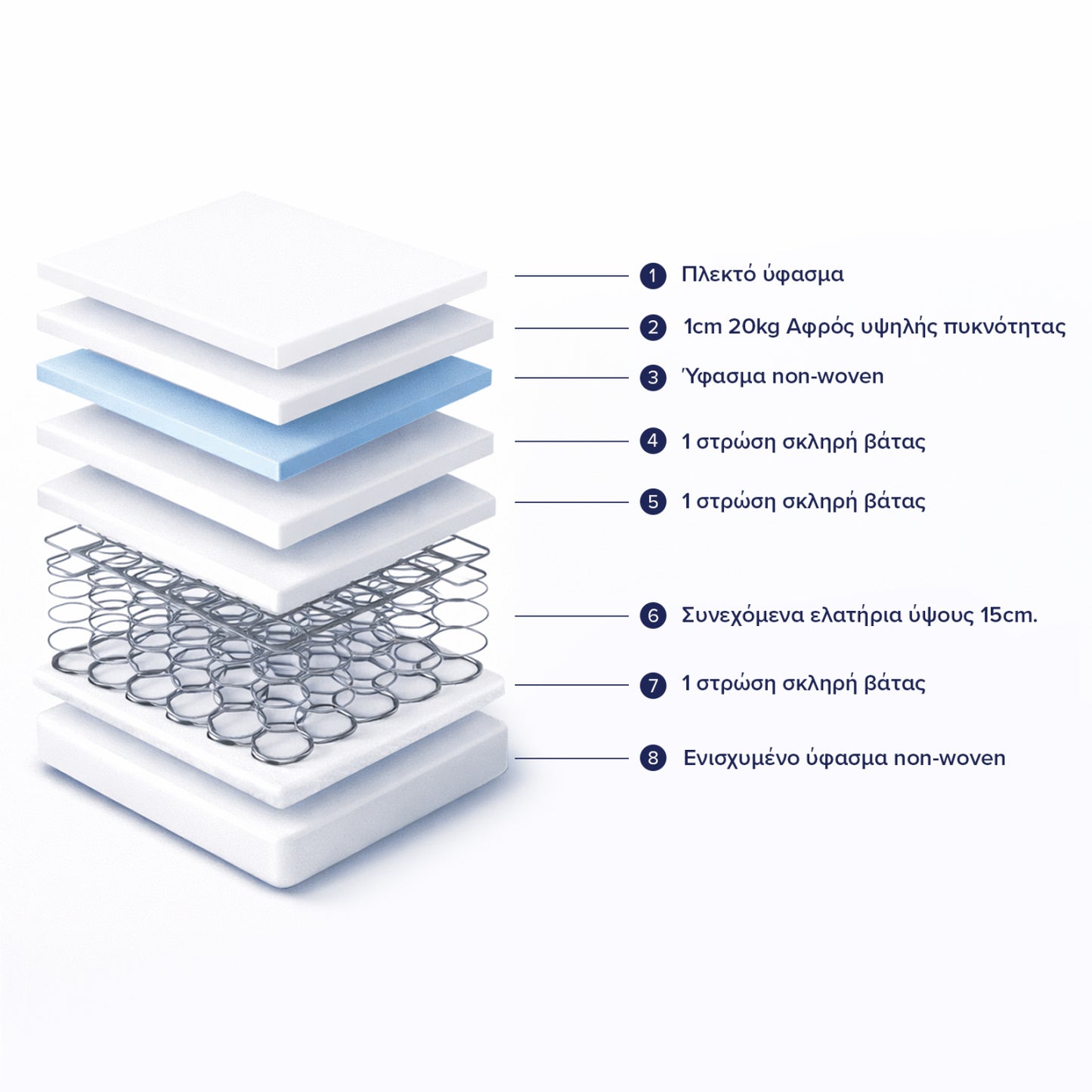 MATTRESS HM671.01 CONTINUOUS SPRING 90x190cm. SINGLE-SIDED