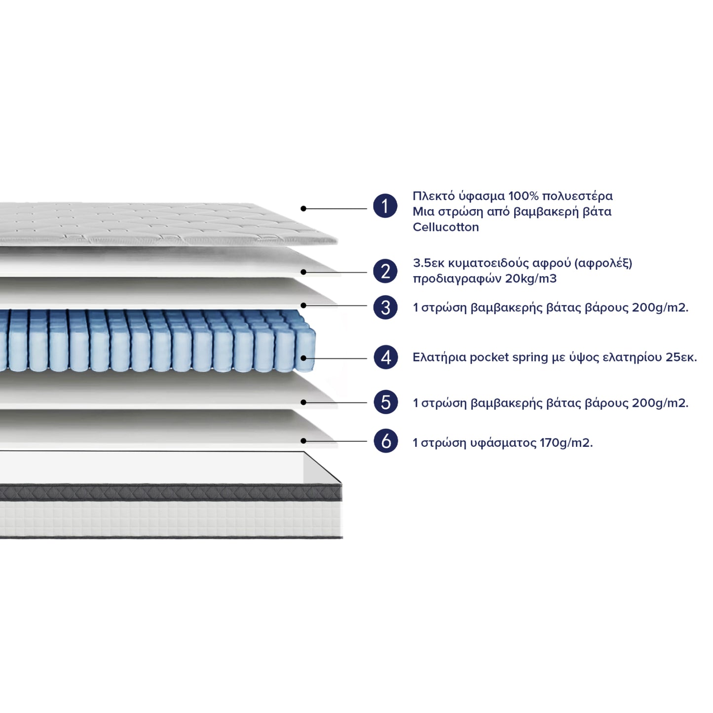MATTRESS DOUBLE SILENTIUM HM749.04 POCKET SPRINGS--WHITE 140x200x30Hcm