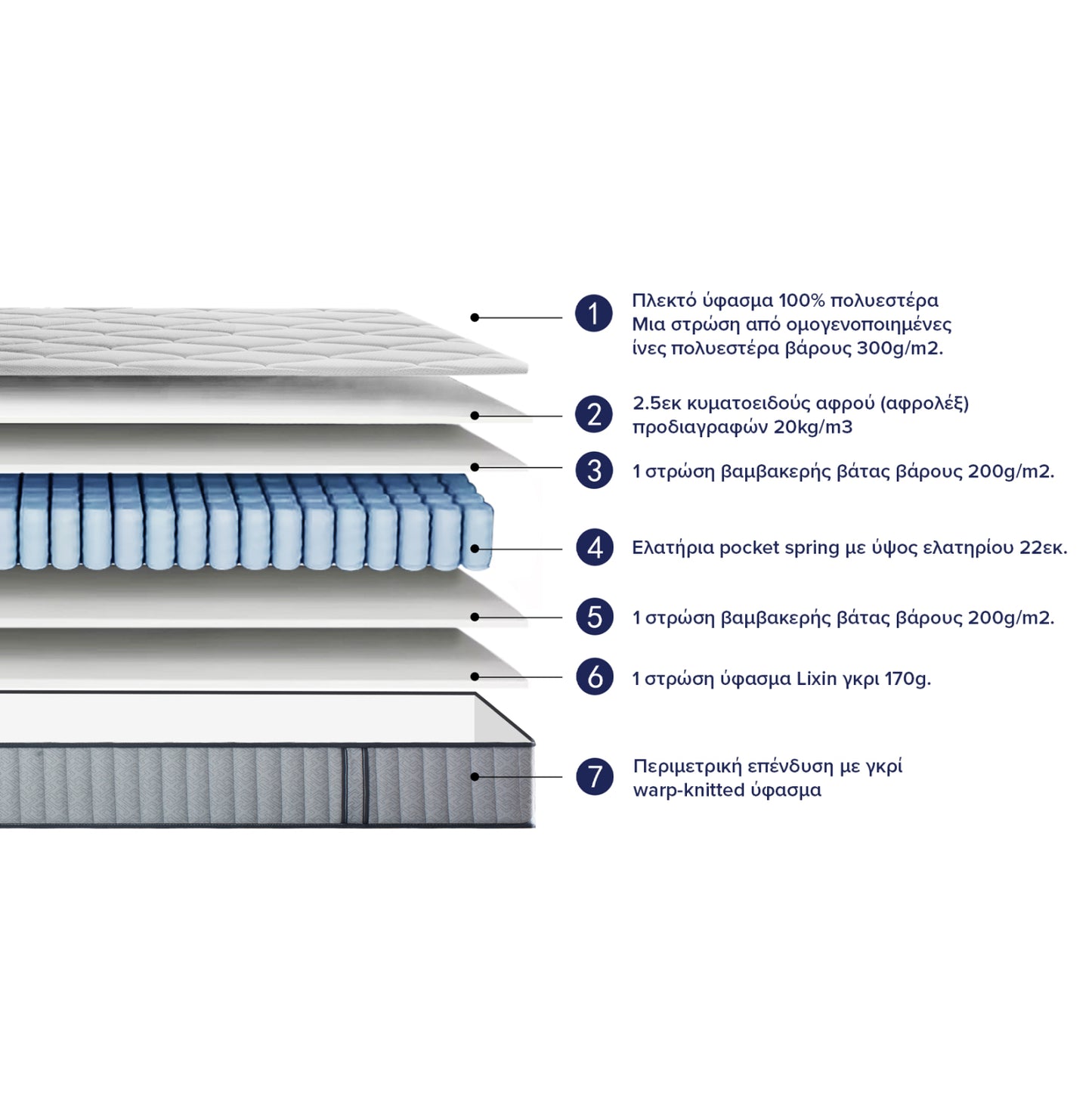 MATTRESS SEMI-DOUBLE HYPNOTTICA HM748.02 POCKET SPRINGS--WHITE 120x200x25Hcm