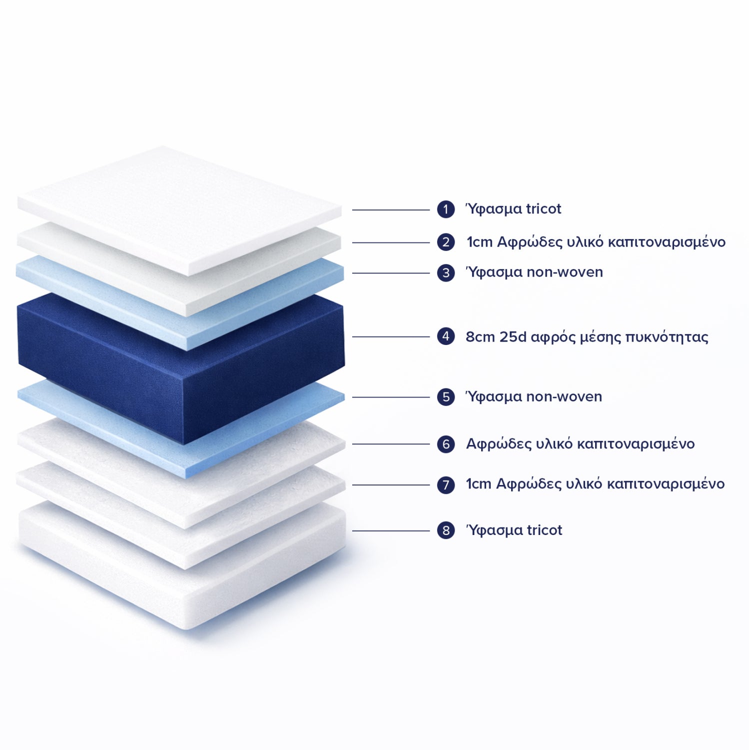FOAM MATTRESS TRICO HM743 WHITE 90x190x10(thickness)cm.--ROLL-PACKING