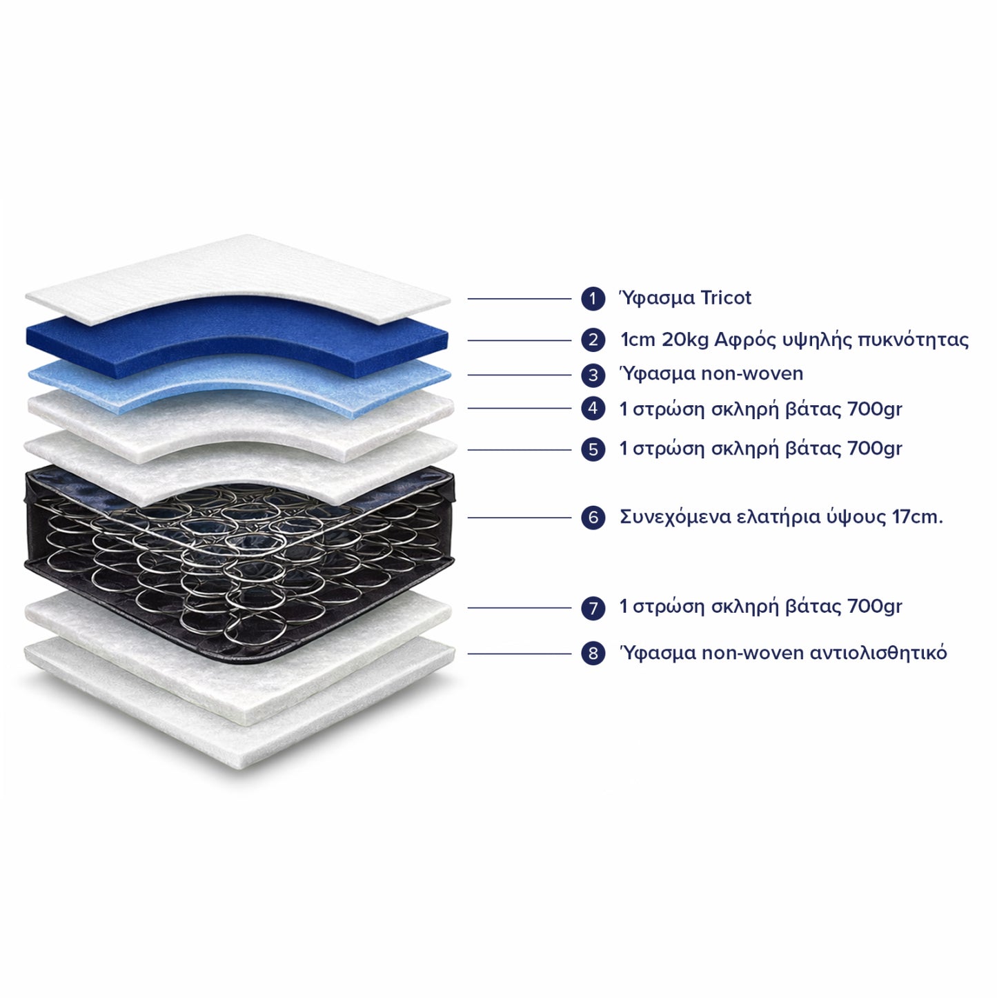 MATTRESS HM327.10 CONTINUOUS SPRING 90X200cm SINGLE-SIDED