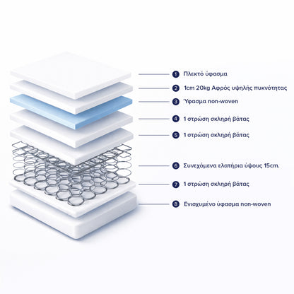 MATTRESS HM671.01 CONTINUOUS SPRING 90x190cm. SINGLE-SIDED