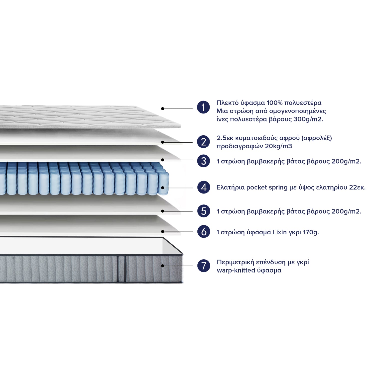 MATTRESS DOUBLE HYPNOTTICA HM748.05 POCKET SPRINGS--WHITE 150x200x25Hcm